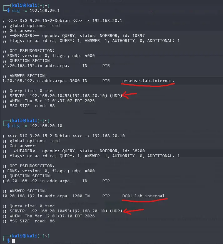 Reverse Lookup Zone Verification
