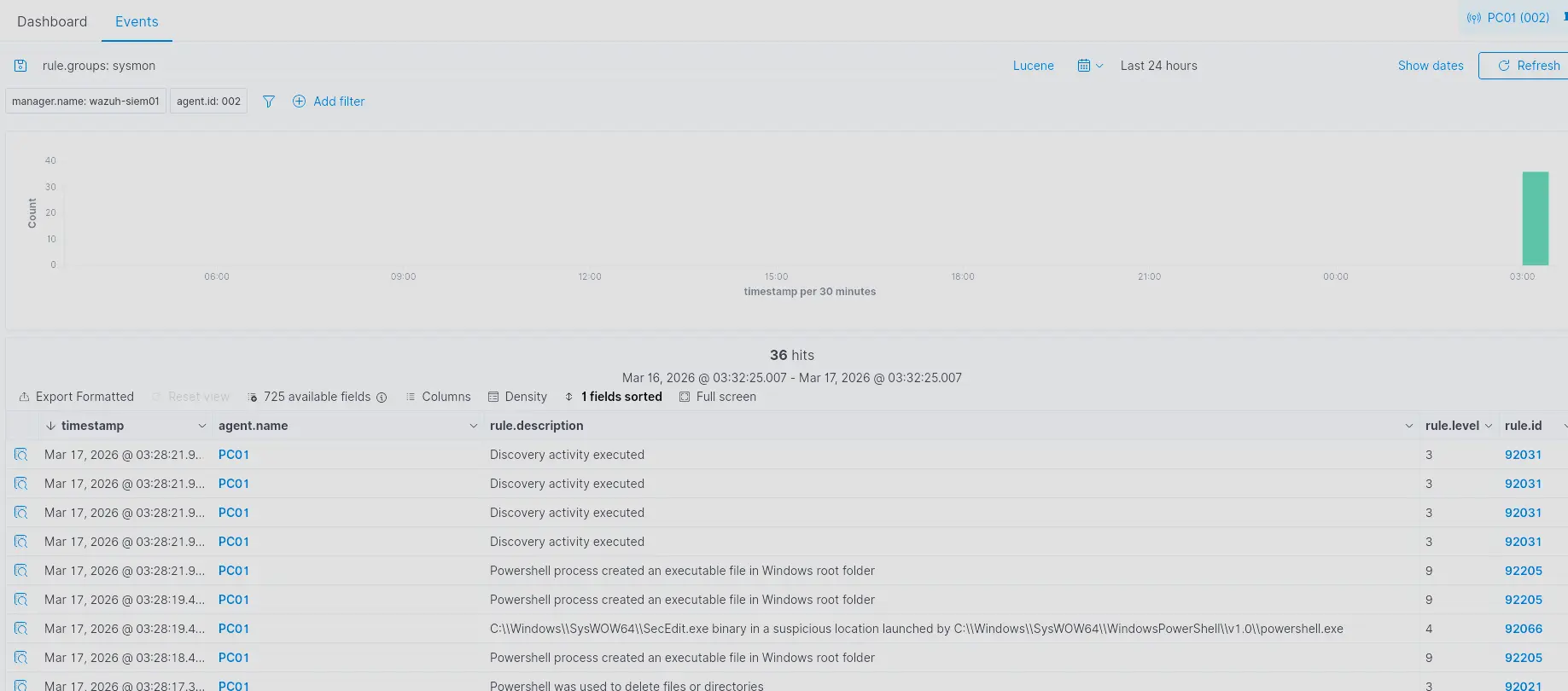 Sysmon Logs Verified